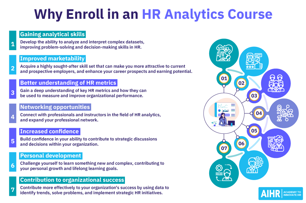 Top reasons to enroll in an HR analytics course.