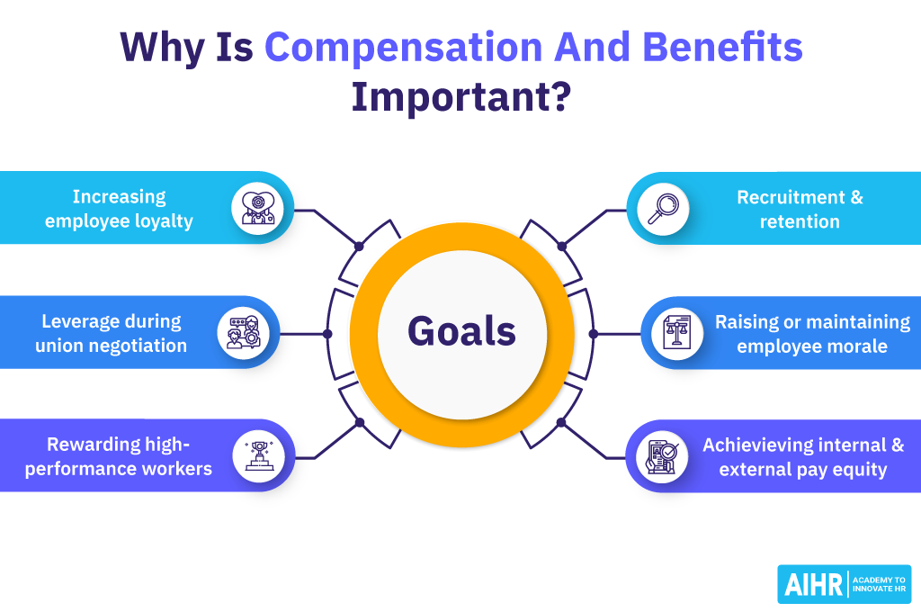 Reasons why compensation and benefits is important.
