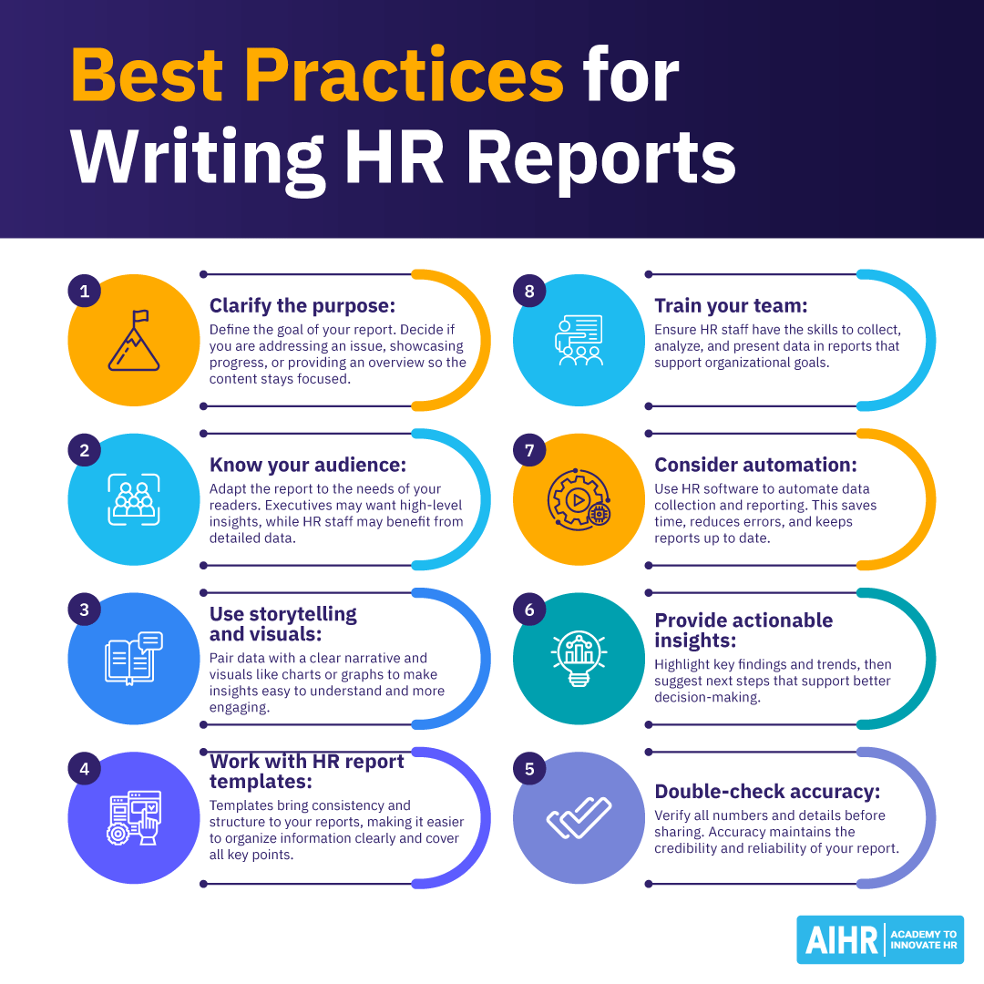 Overview of best practices for writing HR reports, from defining purpose and audience to accuracy and automation.
