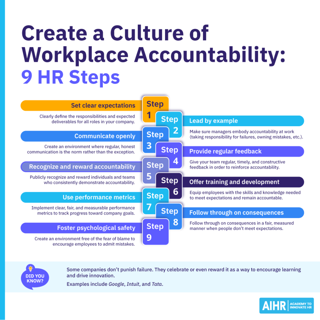 9 steps for HR to boost accountability in the workplace.