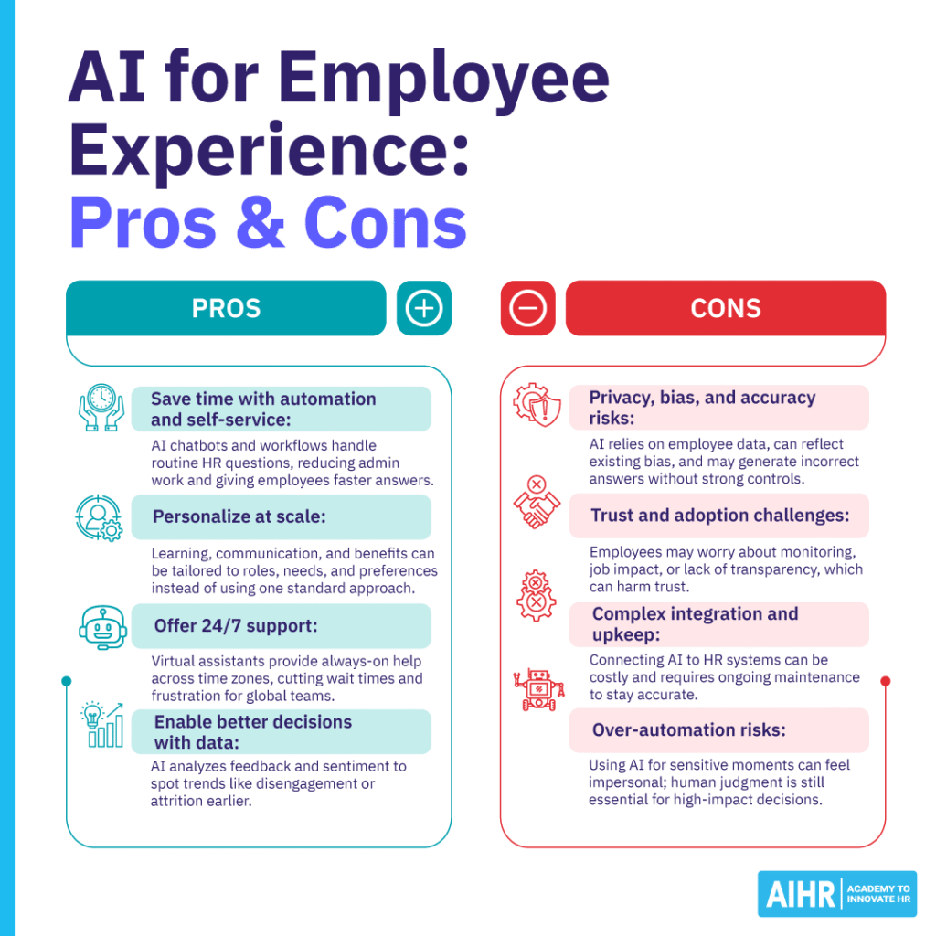 Comparison of the main pros and cons of using AI to improve employee experience.