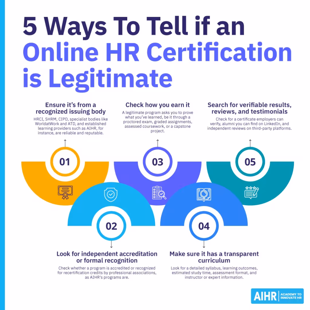 Are online HR certifications legitimate? Five things you should check.