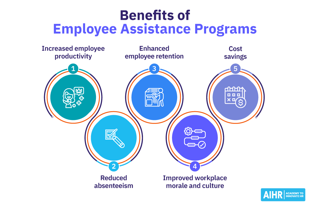 Benefits of Employee Assistance Programs