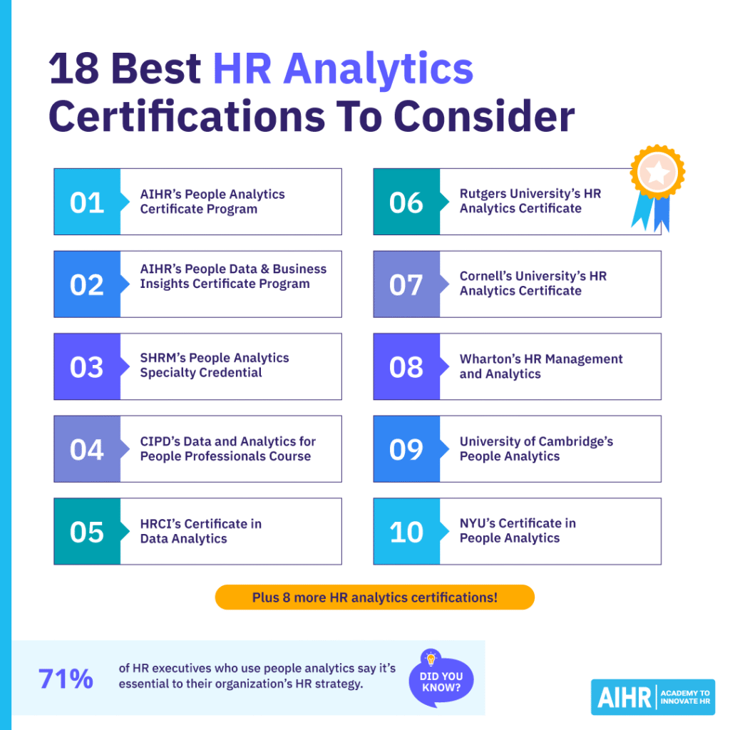 18 best HR analytics certifications to consider, including AIHR's People Analytics and People Data & Business Insights Certificate Programs.