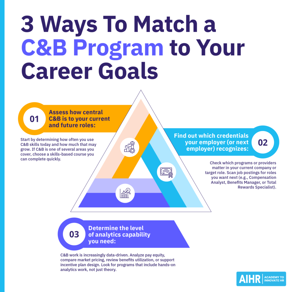 Three ways to match a compensation and benefits program to your career goals.