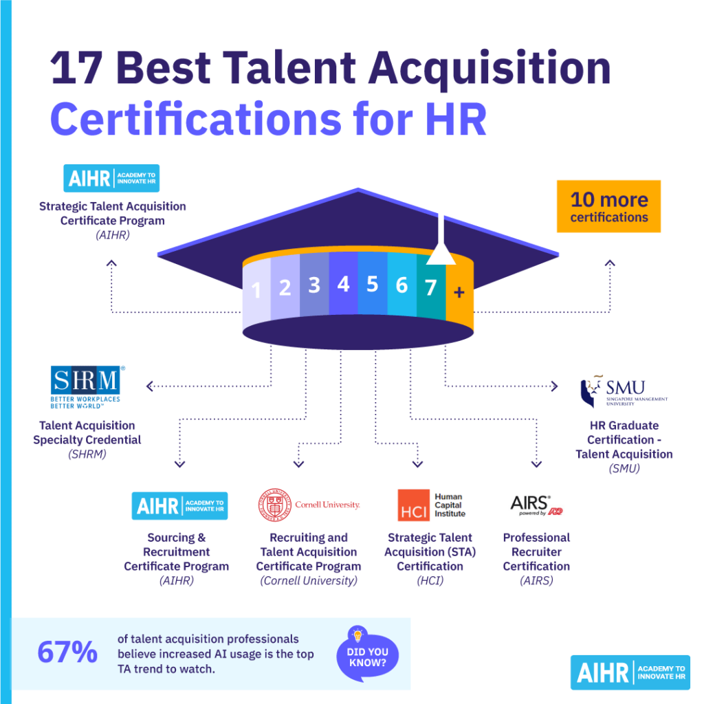 17 best talent acquisition certifications for HR professionals.