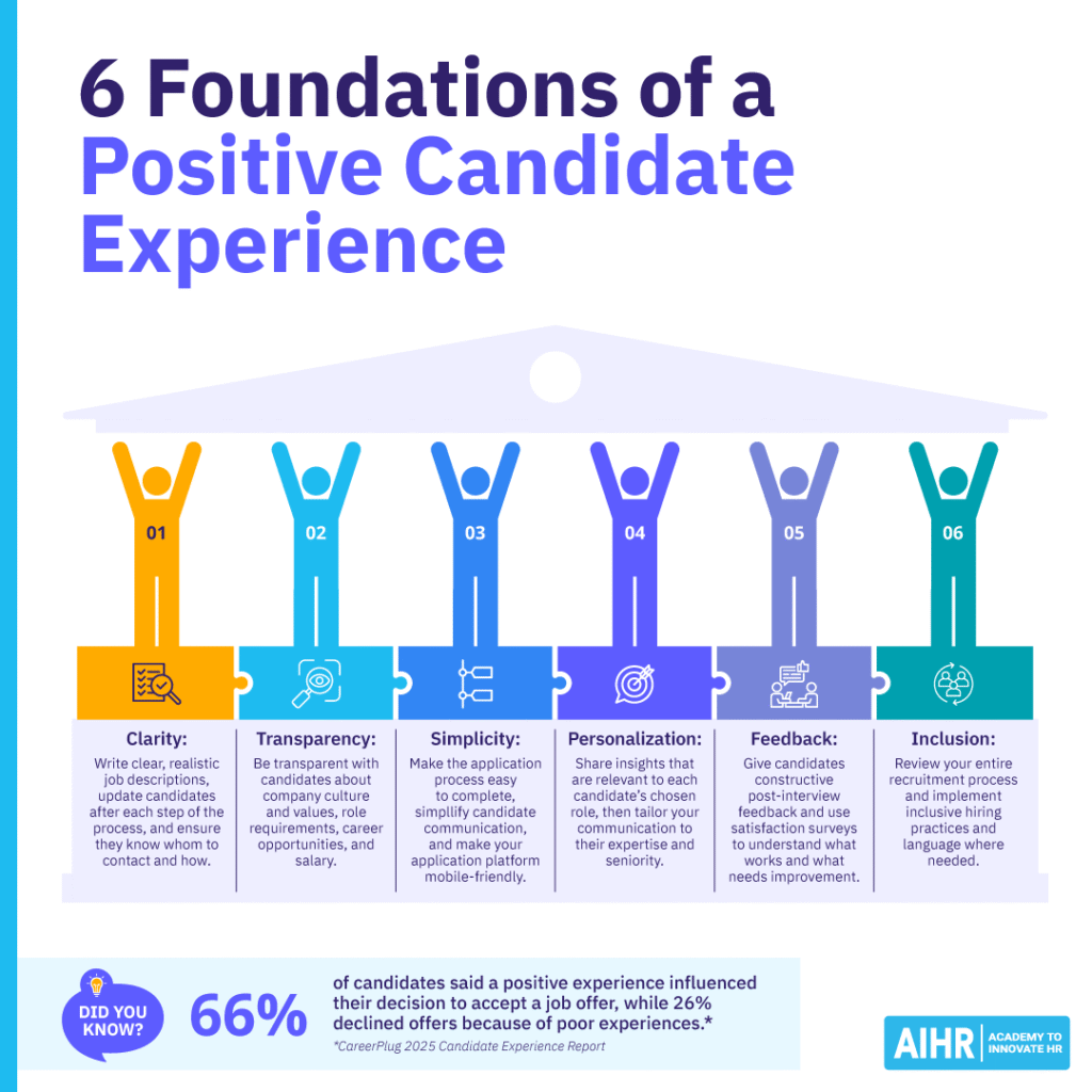 6 foundations of a positive candidate experience, including clarity, transparency, and simplicity, among others.