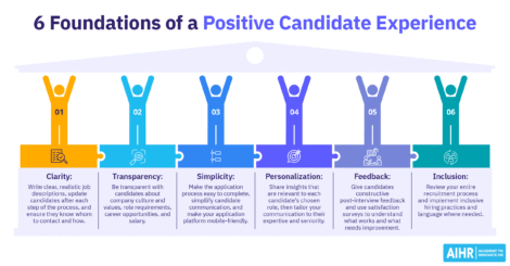 6 foundations of a positive candidate experience, including clarity, transparency, and simplicity, among others.