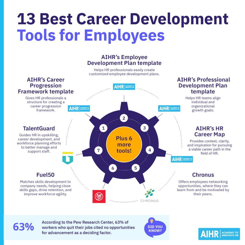 13 best career development tools for employees.