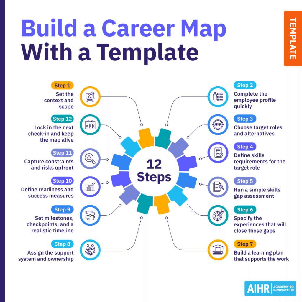 12 steps to build a career map with a template. 