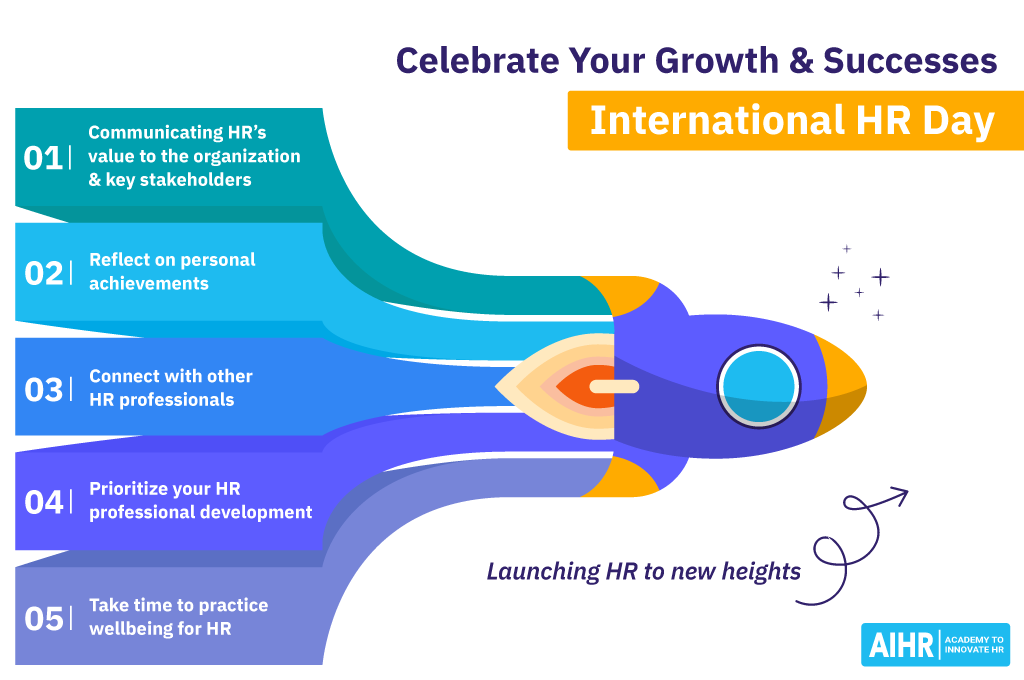 Celebrate your growth and successes on International HR day.