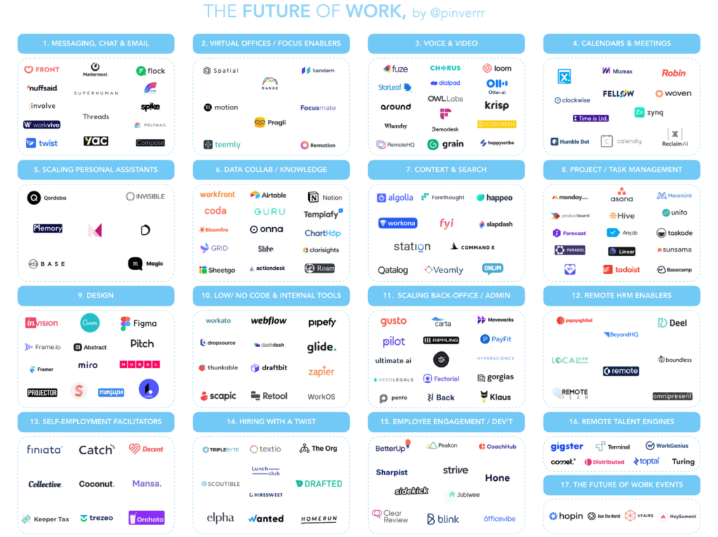 Tech for collaboration in the workplace.