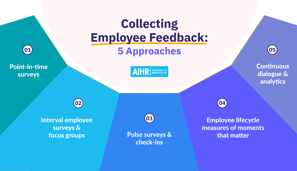 Collecting Employee Feedback: 5 Approaches