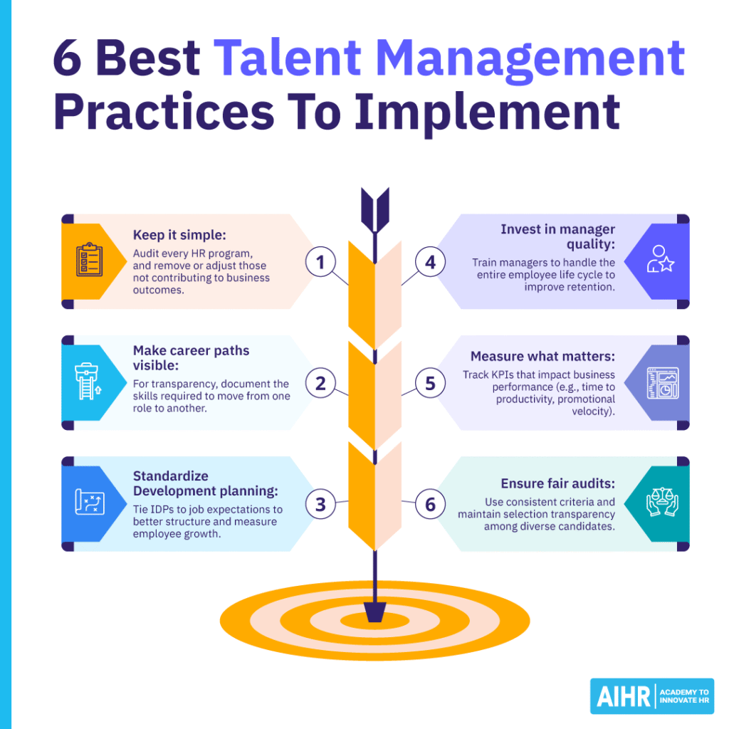 Six talent management best practices for stronger development, manager quality, measurement, and fairness.