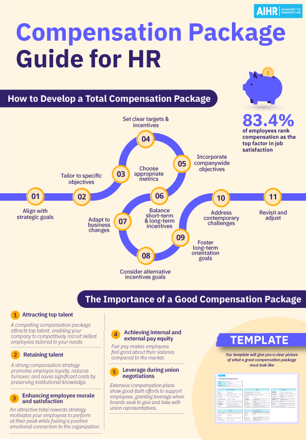 Compensatin package guide for HR.