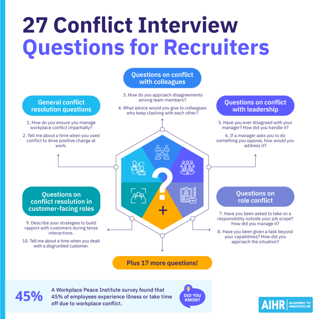 Conceptual image of conflict interview questions to ask in an interview