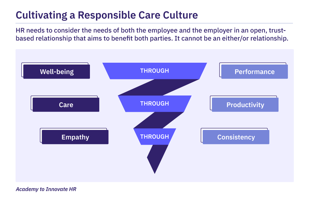 Cultivating a Responsible Care Culture