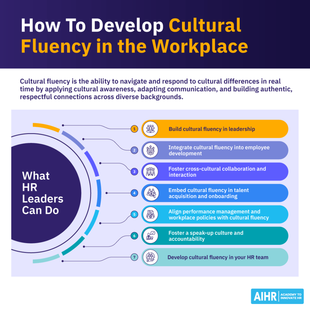 How HR leaders can develop cultural fluency in the workplace.