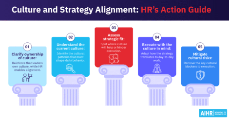 5 steps for HR to achieve culture and strategy alignment at their organization.