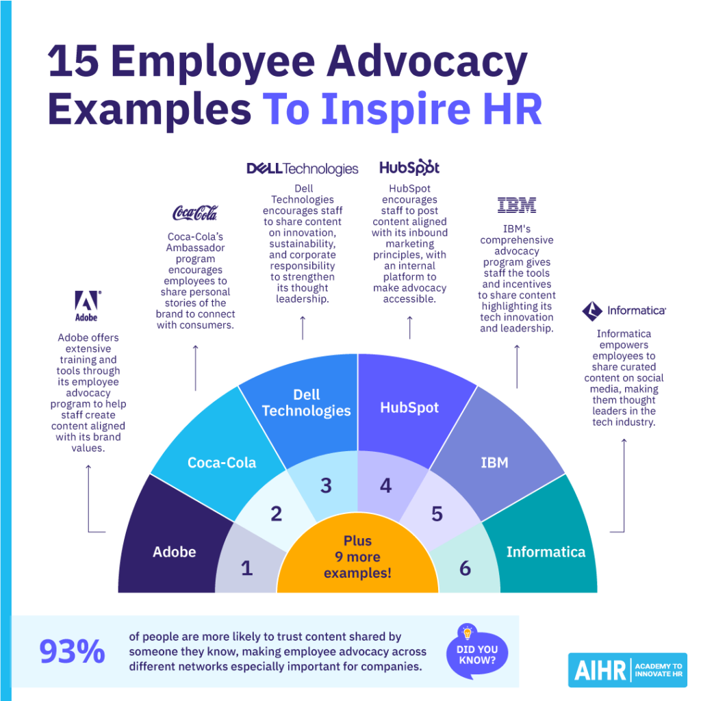 15 employee advocacy examples to inspire HR.