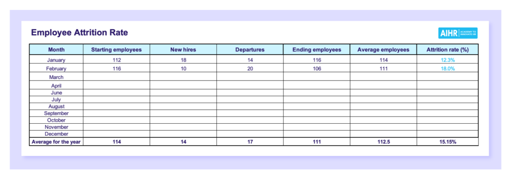 Preview of the employee attrition rate calculator in Excel.