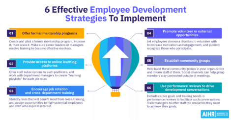 6 employee development strategies, including mentoring, volunteering, communities, and others.