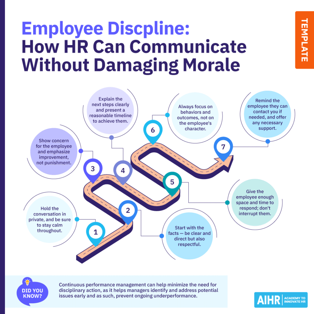 Conceptual representation of how HR can communicate employee discipline without damaging morale.