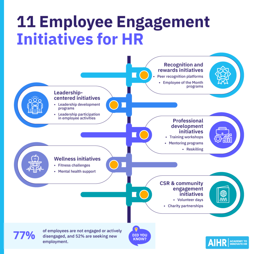 Examples of employee engagement initiatives companies can implement.