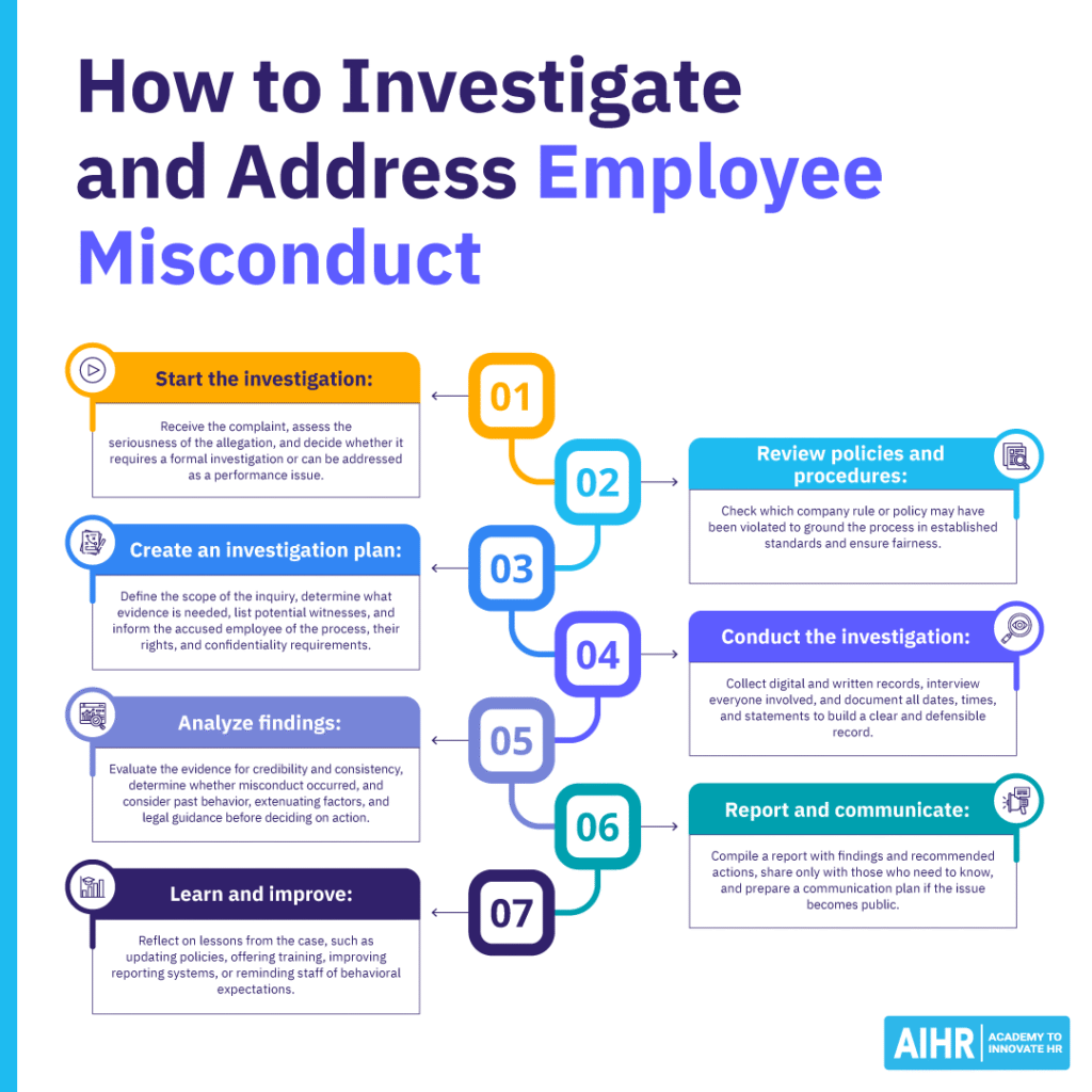 How HR can investigate and address employee misconduct in 7 steps.