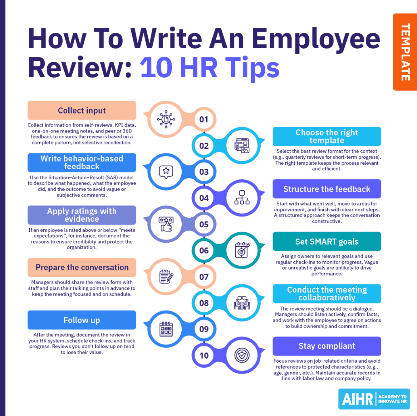 Infographic containing 10 HR tips on how to write an employee review.
