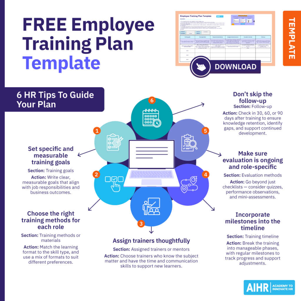 6 tips to guide your employee training plan.