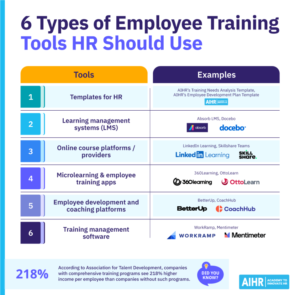 6 types of employee training tools HR should use.