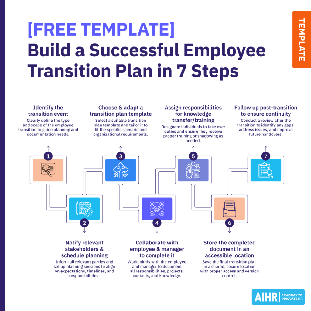 7 steps to build a successful employee transition plan.