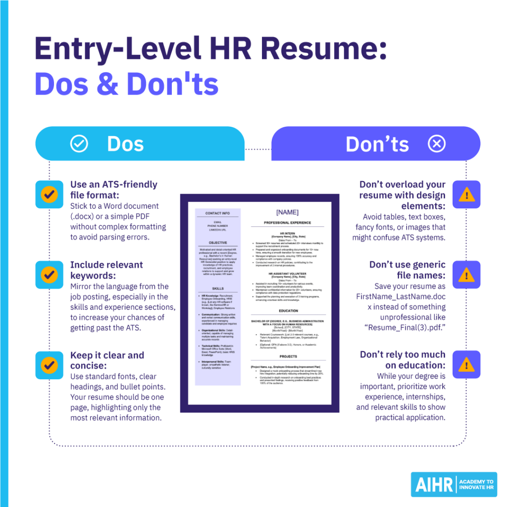 Entry-level Human Resources resume dos and don'ts for professionals starting in HR.
