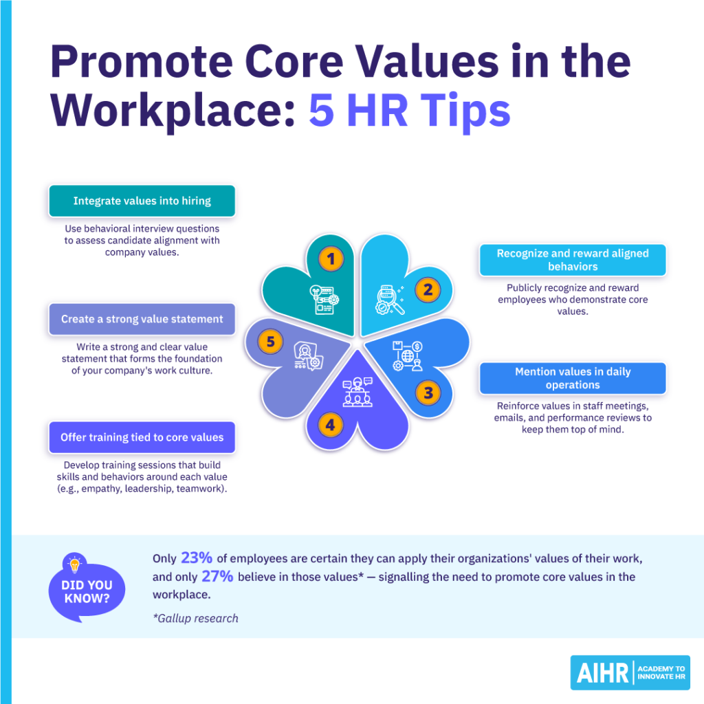 5 tips for HR professionals on how to promote core values in the workplace.