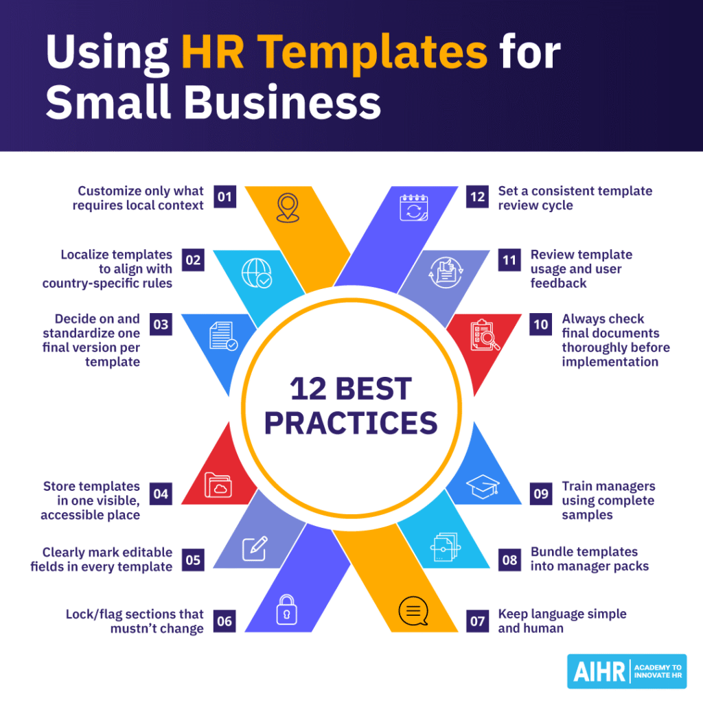 Overview of 12 best practices for using HR templates effectively in small businesses.