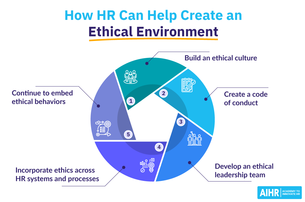 How can HR build an ethical environment