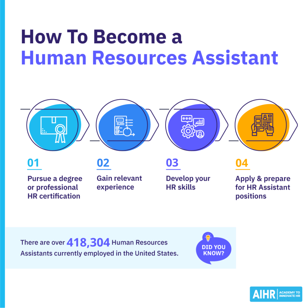 Steps to become an HR Assistant: pursue a degree, gain experience, develop HR skills, & apply for positions.