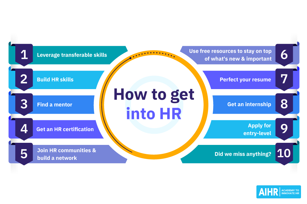 How to Get into HR: The Steps