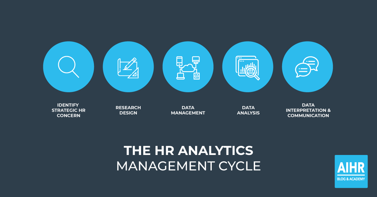 hr analytics management cycle