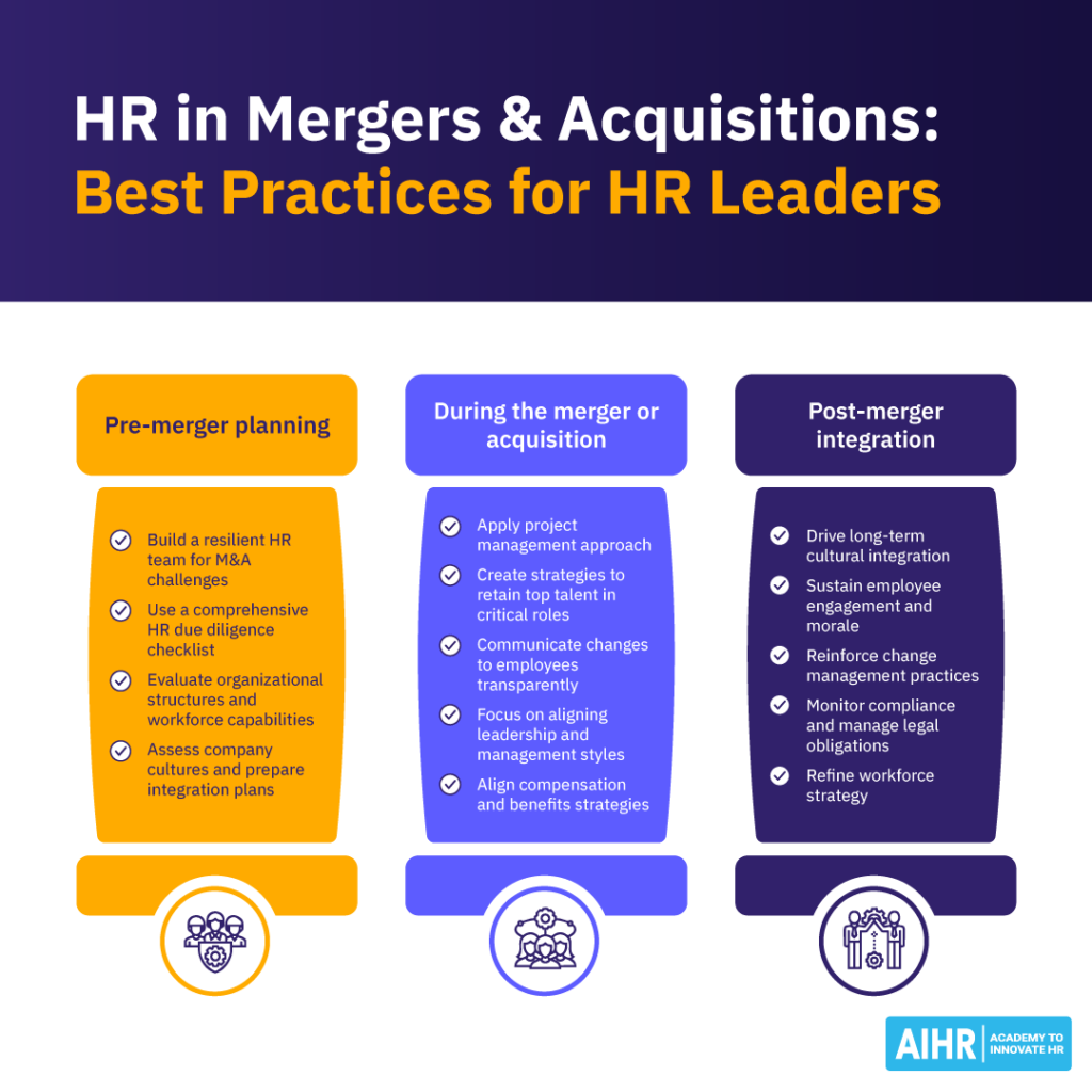 Best practices for HR leaders in different phases of mergers and acquisitions.