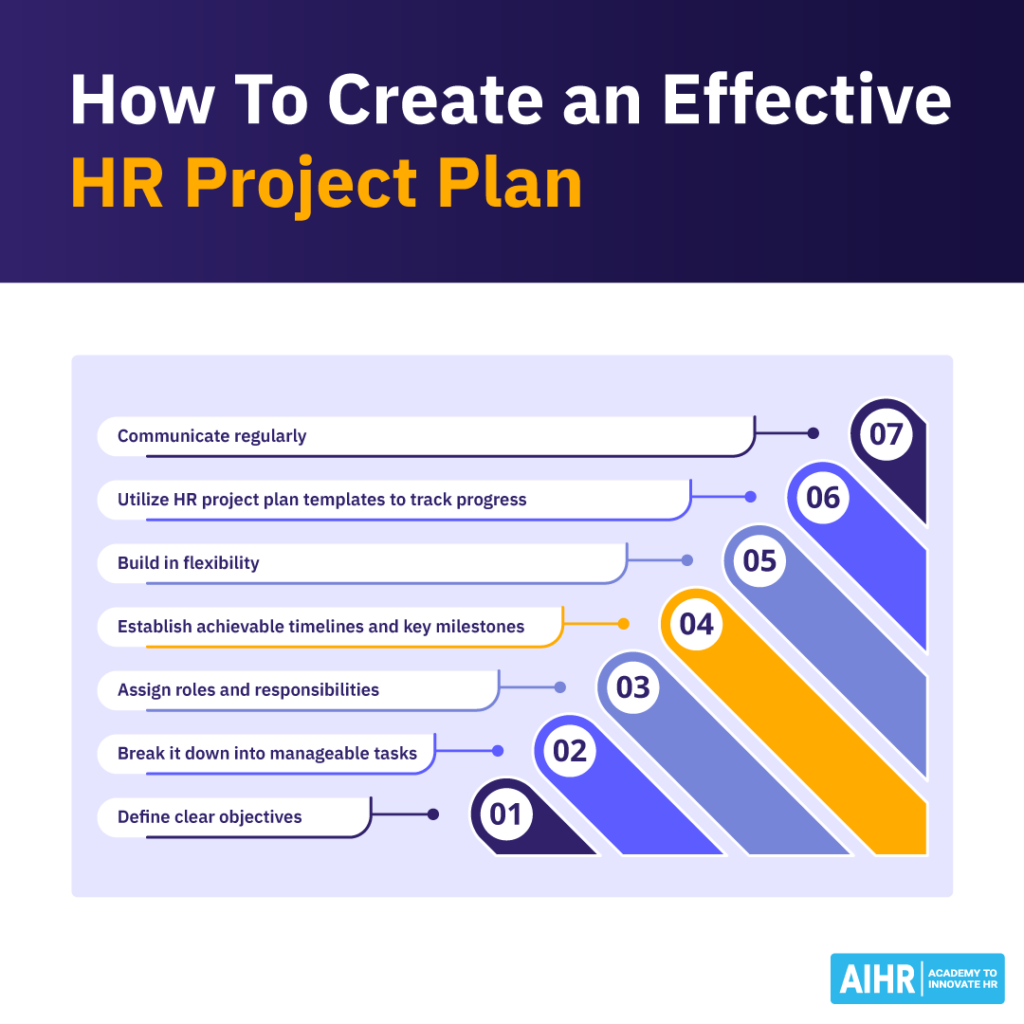 7 steps to create an effective HR project plan.