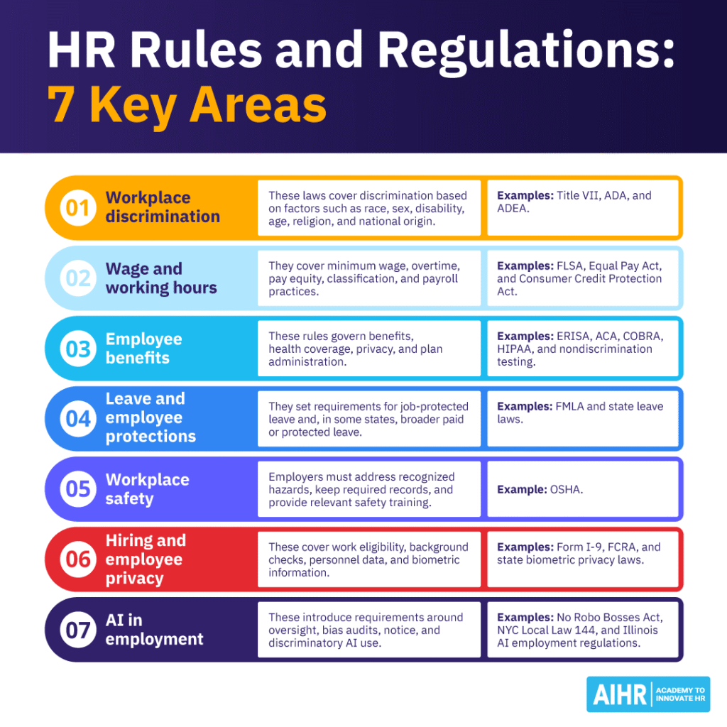 Seven key areas of HR rules and regulations HR teams need to know.