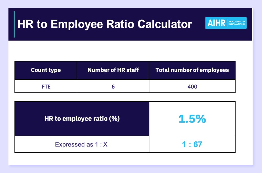 Preview of the HR to employee ratio calculator in Excel.