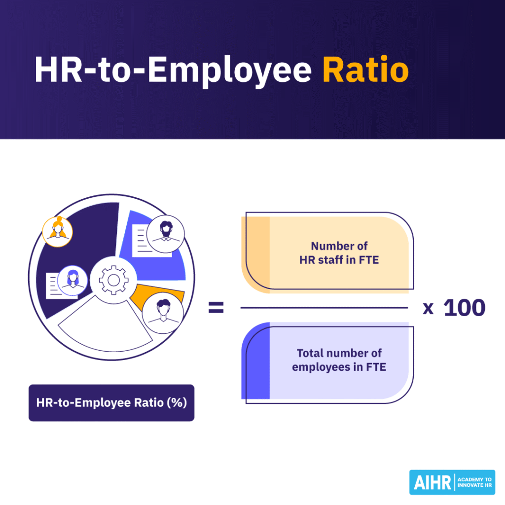 HR to employee ratio formula.