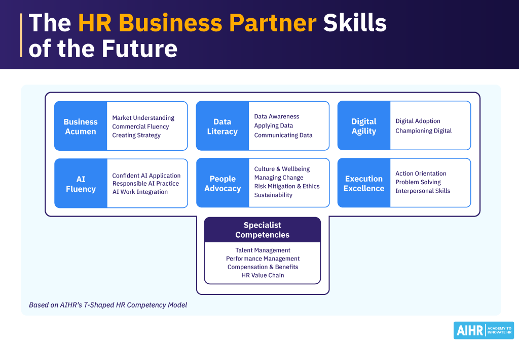 HR Business Partner skills of the future based on AIHR's T-Shaped HR Competency Model.