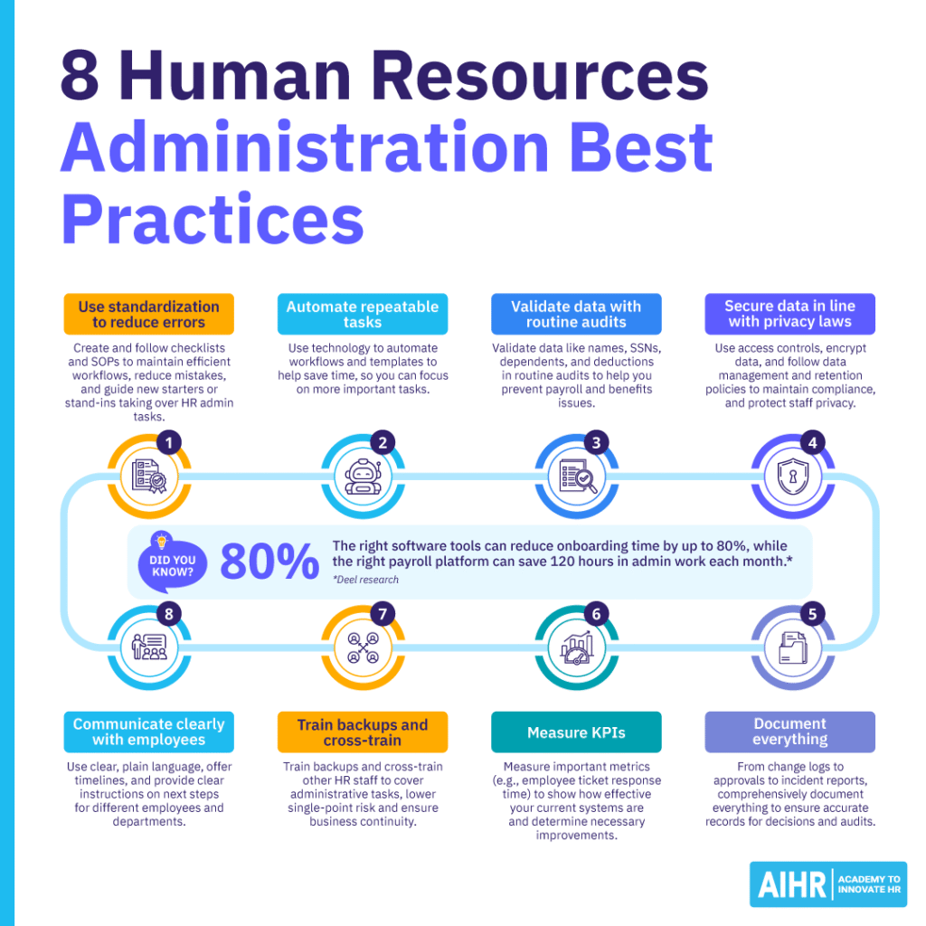 Infographic detailing 8 HR administration best practices.