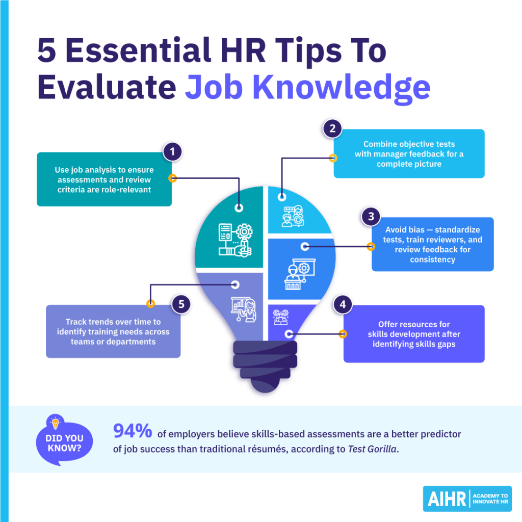 Five essential tips for HR professionals to evaluate job knowledge.