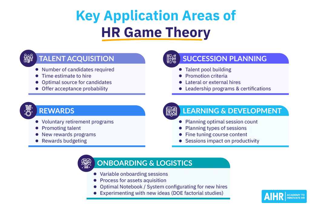 Key Application Area of Game Theory in Operational HR