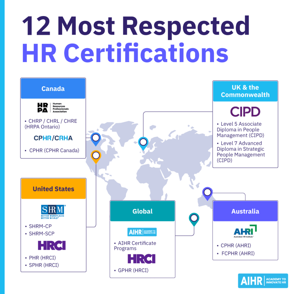 The 12 most respected HR certifications.